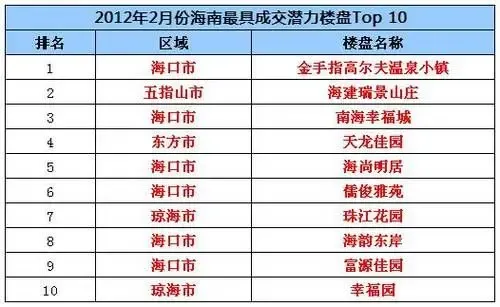 东方市装潢设计行业的未来趋势与挑战